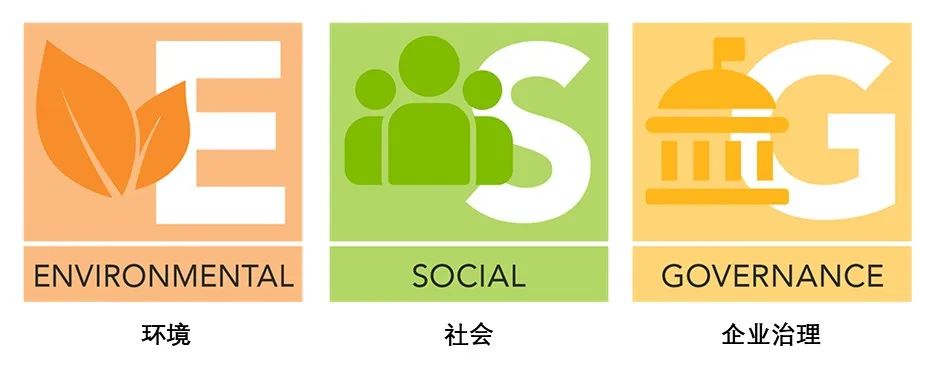 ESG