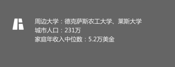 圣皮尔斯高中周边大学